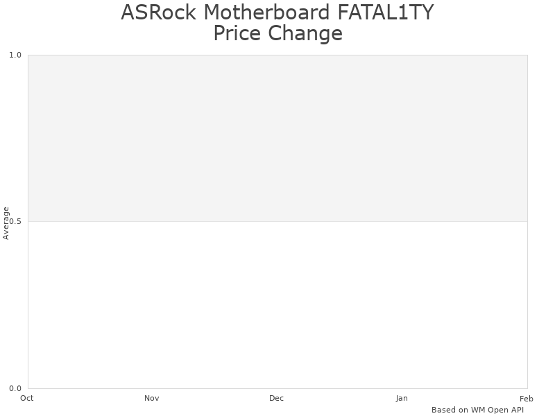 ASRock Motherboard FATAL1TY 990FX KILLER price trends and analysis