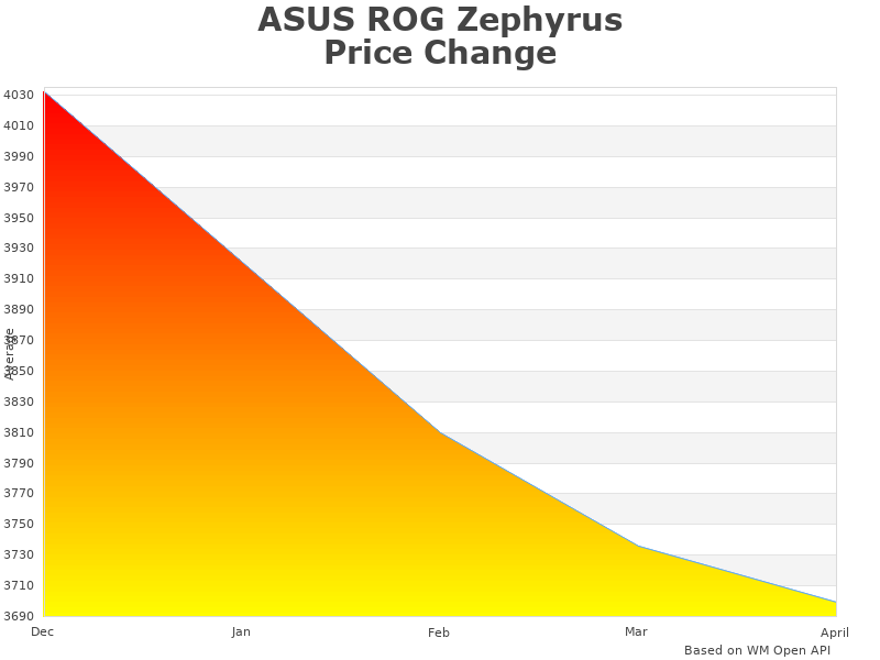 ASUS ROG G731GV-DB74 infographic