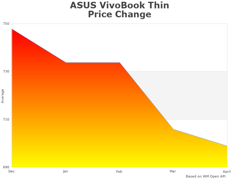 ASUS VivoBook F510UA-AH55 infographic