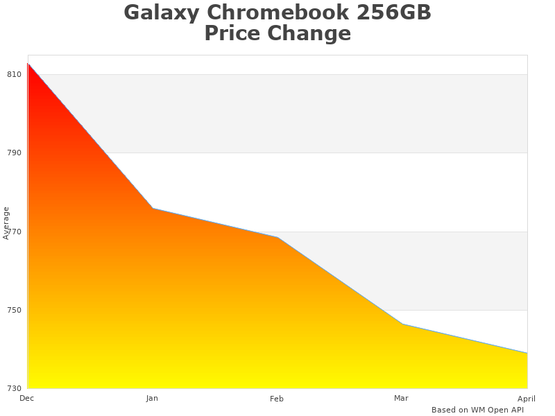 Galaxy Chromebook XE930QCA-K02US data representation