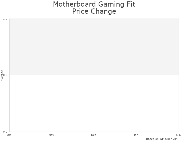 GIGABYTE GA-H81M-DS2 pricing analysis