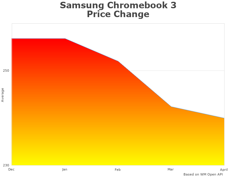 Samsung Chromebook XE310XBA-K03US data representation