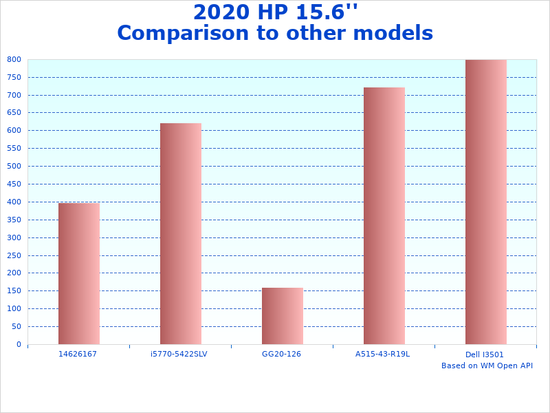 2020 15.6 Notebook change overview