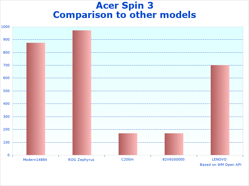 Acer 3 Intel comparison chart