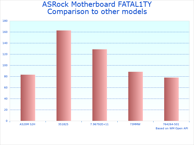 ASRock Motherboard FATAL1TY 990FX KILLER comparison with similar performance motherboards