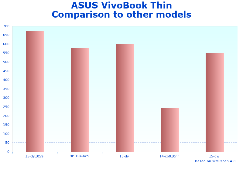 ASUS Thin and change overview