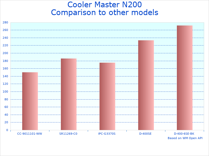 Compare Mini Tower Case NSE-200-KKN1 to similar products