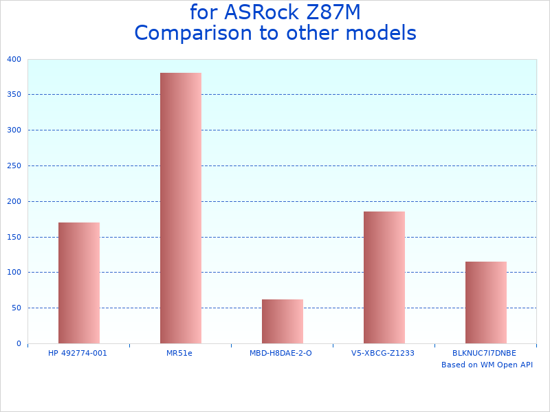 Compare MicroATX LGA 1150 motherboard to similar products