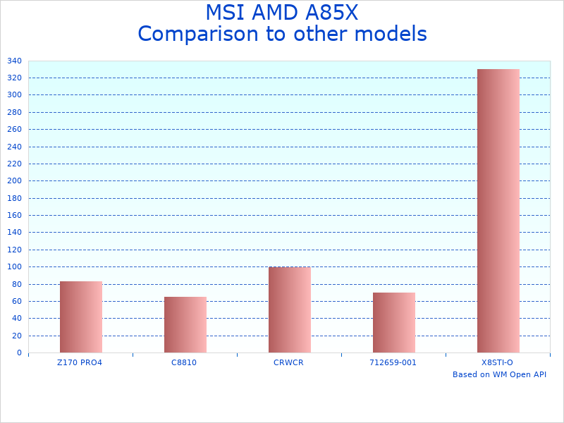 Compare AMDA85X FM2-A85XA-G65 Specs to similar products