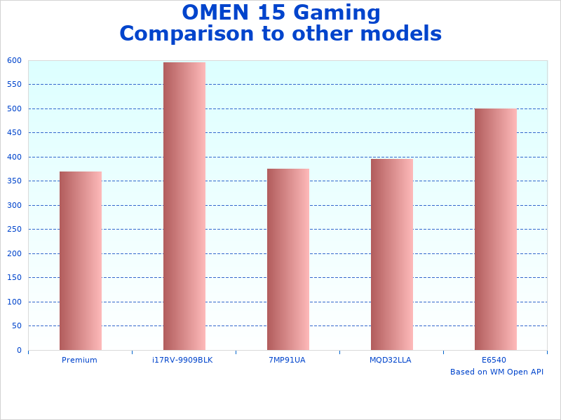 OMEN Gaming Laptop figures diagram