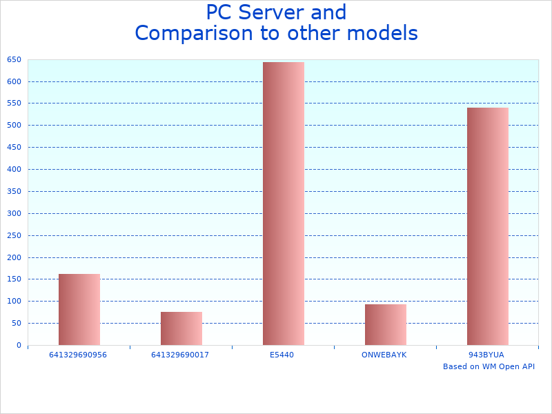 Compare E5-2697 v2 CPU Specifications to similar products