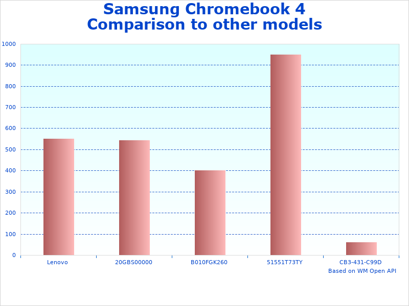 Samsung 4 Chrome information