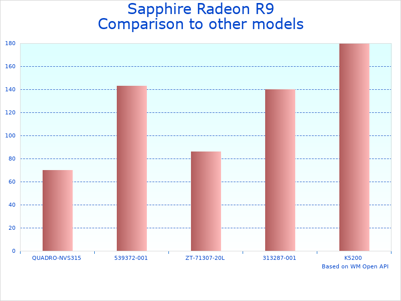 Modern vs legacy graphics card comparison