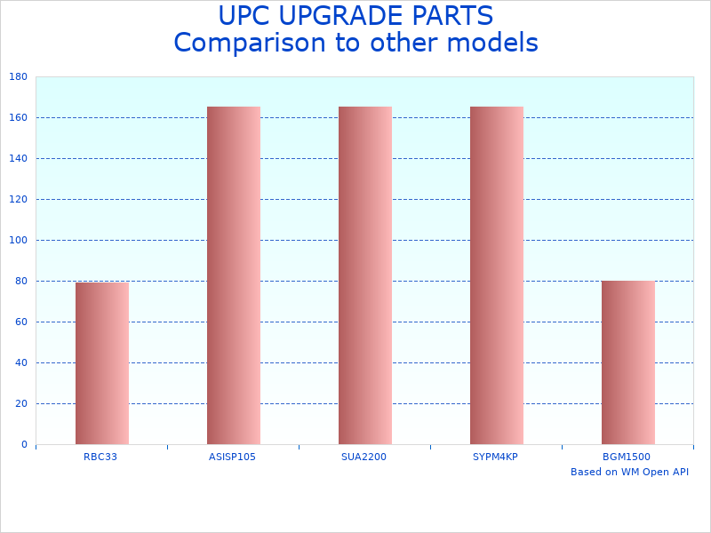 Compare UPS Replacement Battery for APC RBC155 to similar products